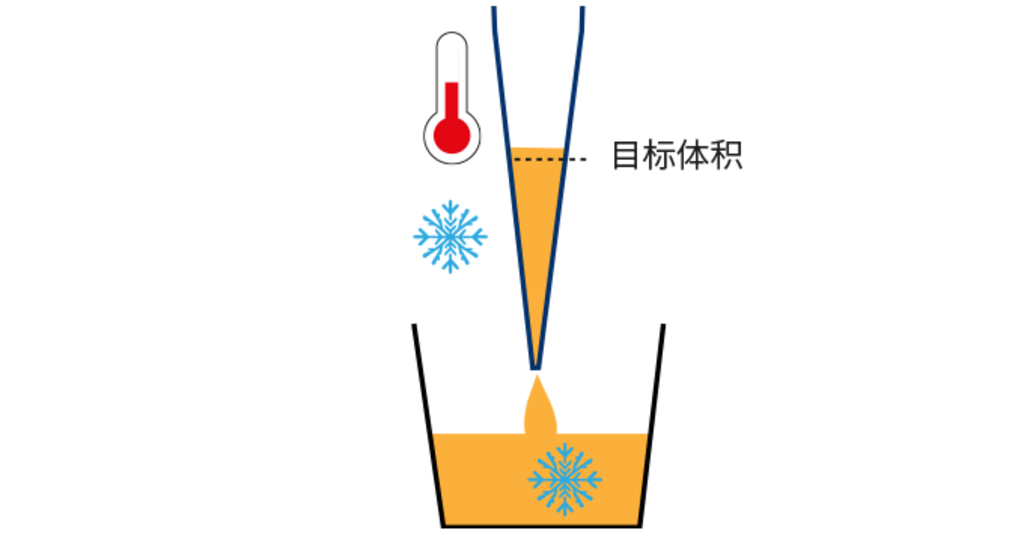 移液器吸头吸取温度敏感样品的示意图
