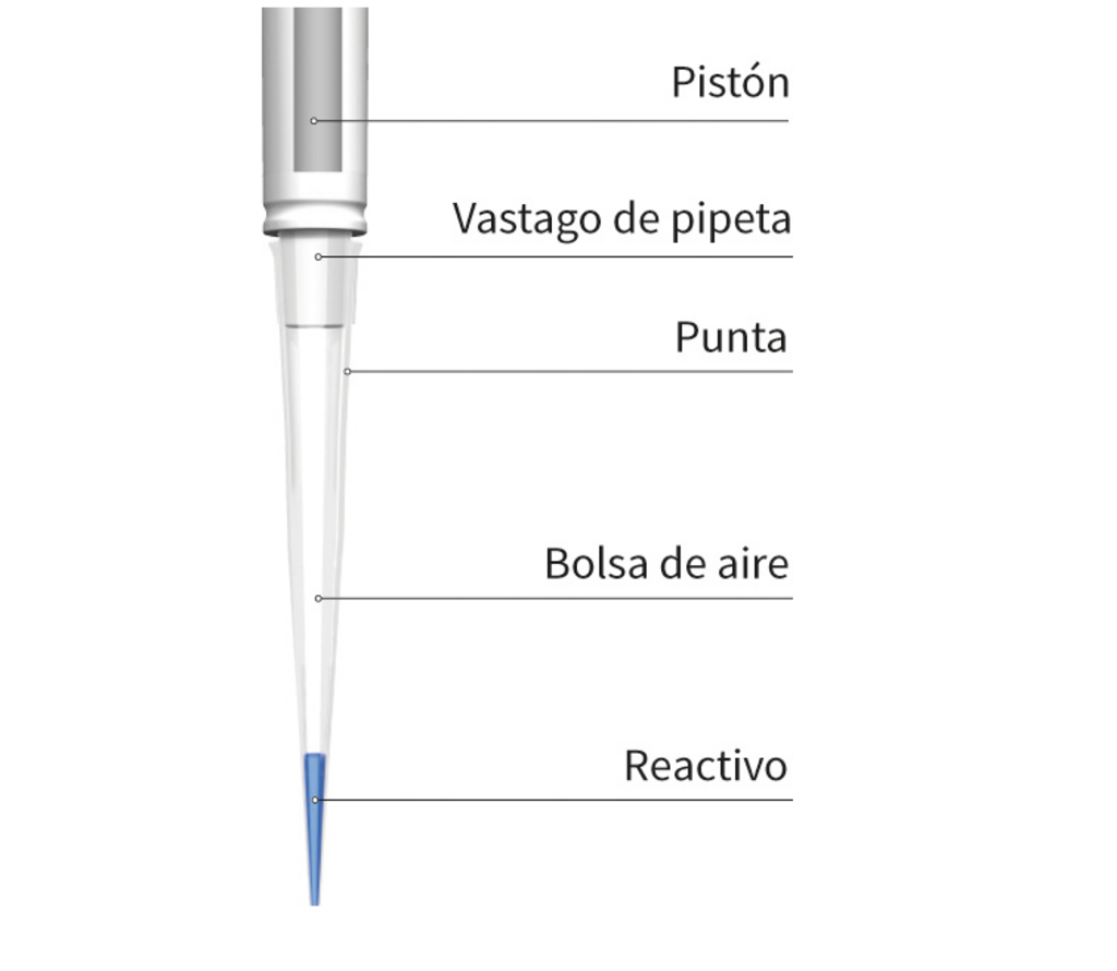 Micropipeta de BRAND